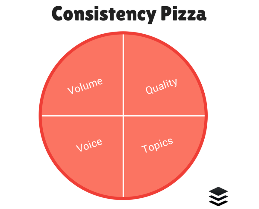 social media strategies_consistency