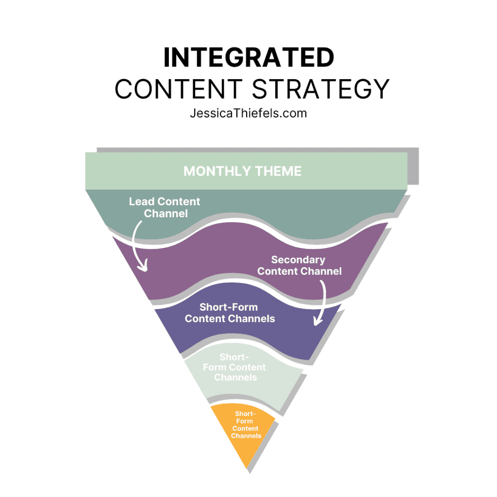integrated content strategy