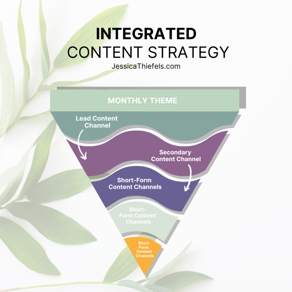 Integrated content strategy